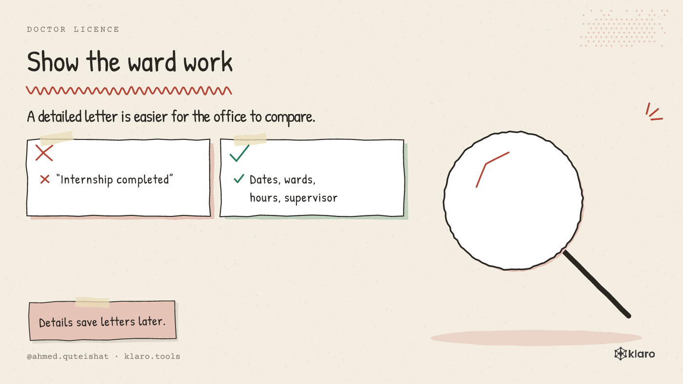 A comparison showing internship papers are central in a paper review and still useful for a complete licence file.