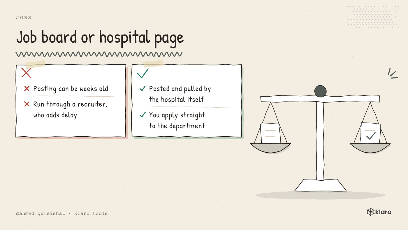 A compare drawing: job board listings on the left marked with a cross, the hospital's own career page on the right marked with a tick.