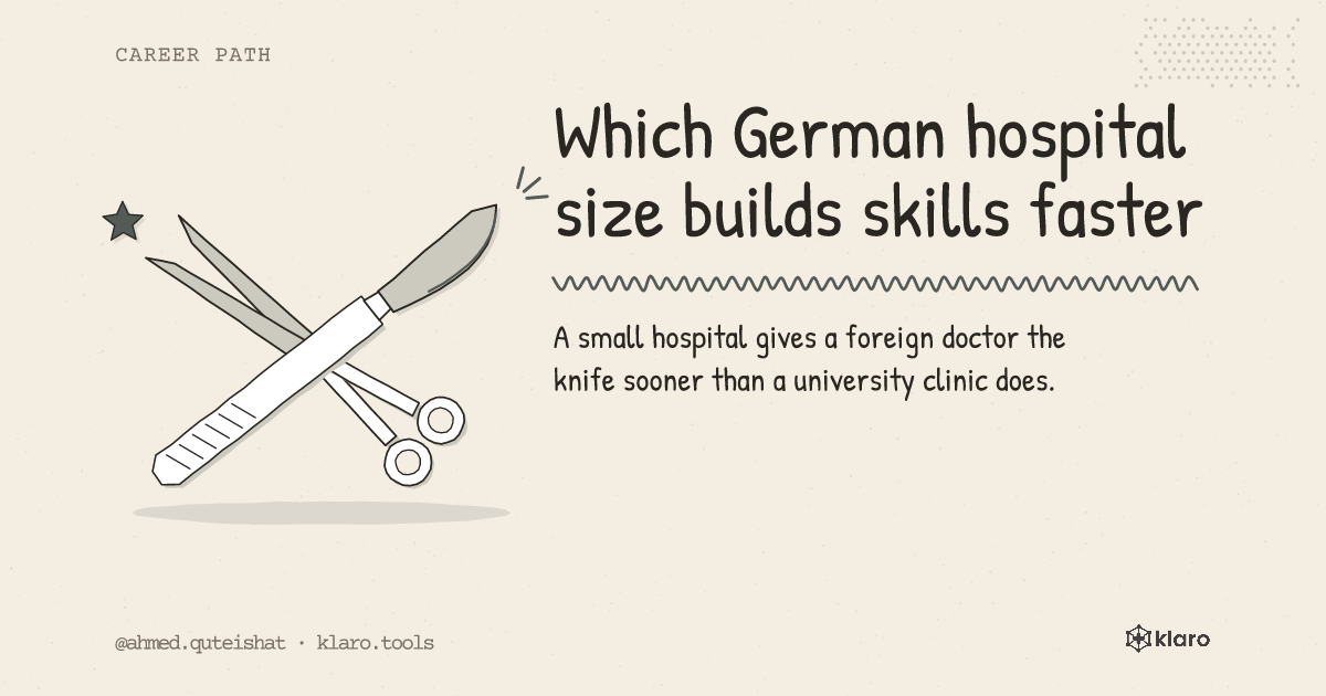Which German hospital size builds skills faster: A small hospital gives a foreign doctor the knife sooner than a university clinic does.