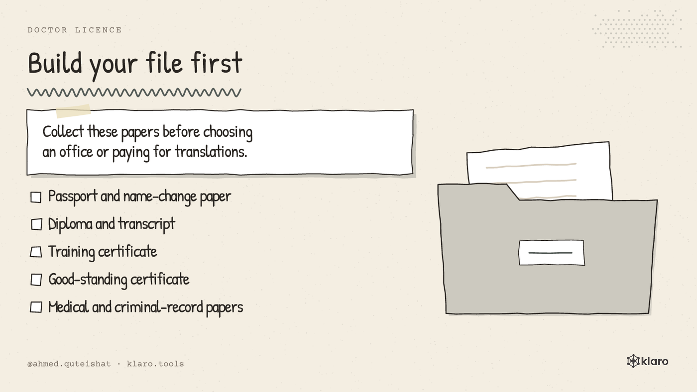 A checklist of papers and proof linking a doctor to one state.