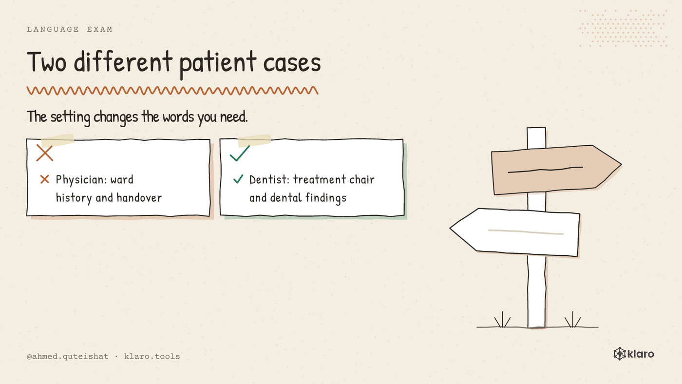 A comparison of physician and dental language exam cases in Germany.
