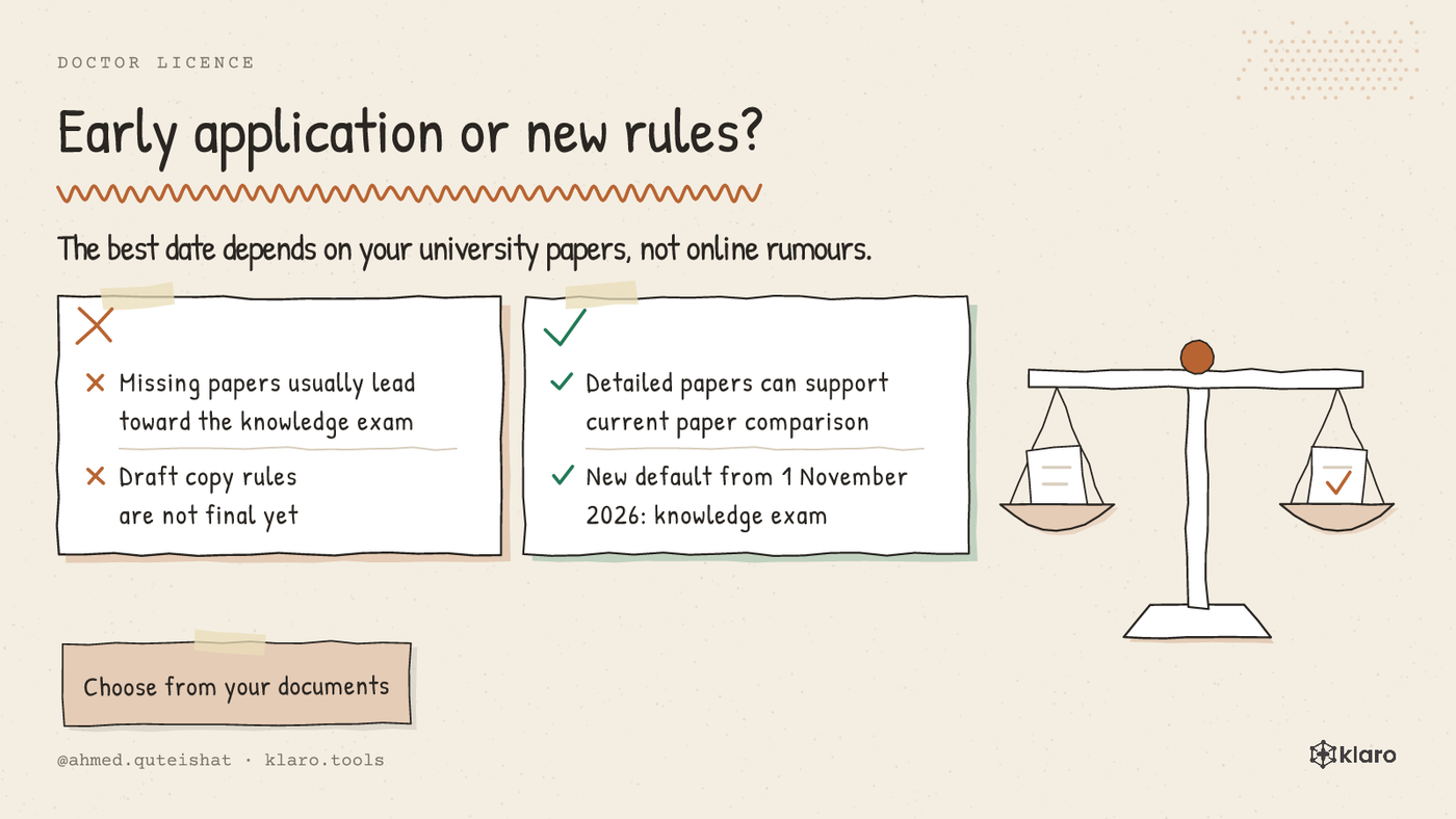 A comparison showing the current paper comparison route and the November 2026 knowledge exam default for foreign doctors in Germany.