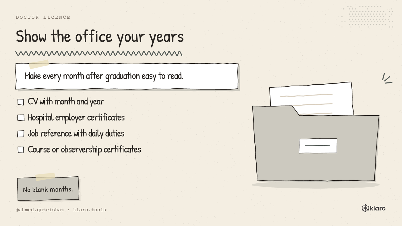 A checklist shows 5 papers that explain a doctor’s years after graduation.