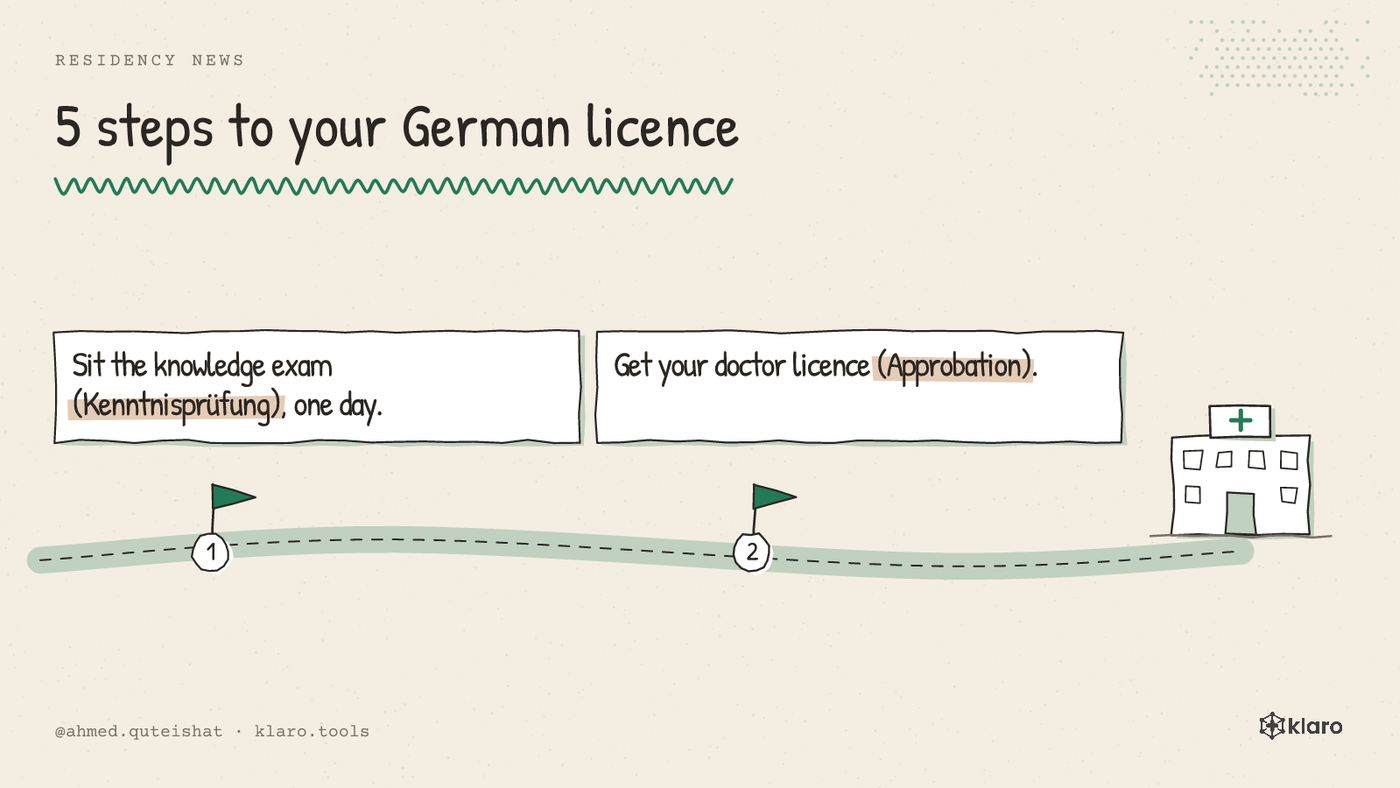 The 5 steps from applying to the chamber to getting the German doctor licence.
