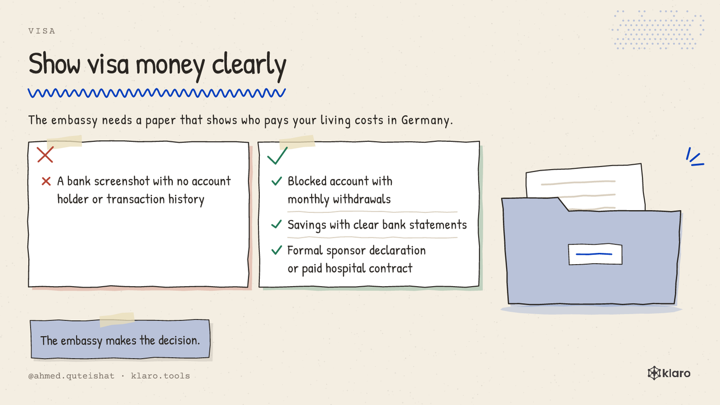 A comparison of four ways a doctor can show money for a German visa.