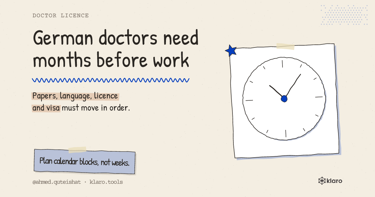 German doctors need months before work: Papers, language, licence and visa must move in order.