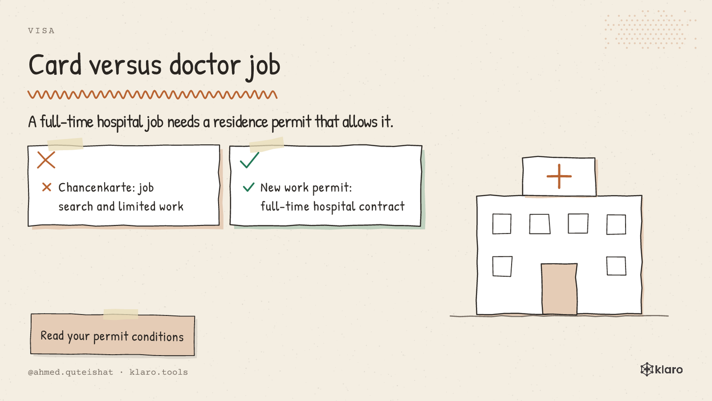 A comparison showing what a Chancenkarte allows and what a full-time doctor job needs.