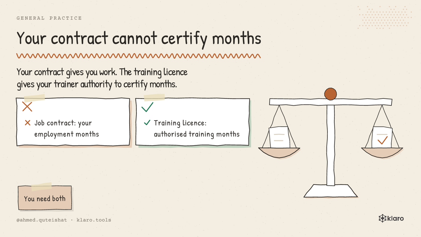 A comparison of a job contract and a trainer's authorised training months for general practice in Germany.