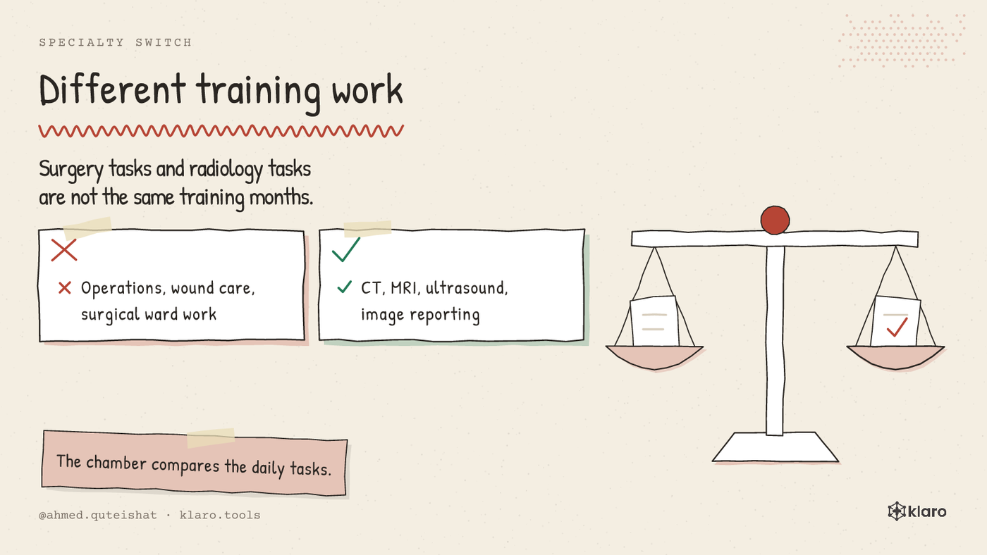 A comparison showing vascular surgery tasks on one side and radiology training tasks on the other.