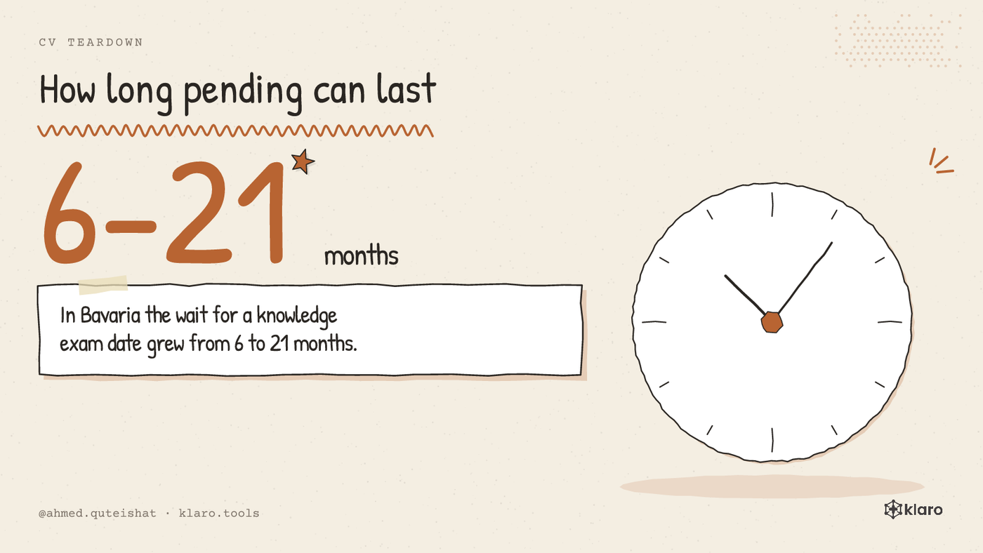 A number showing a 6 to 21 month wait for a knowledge exam date in Bavaria