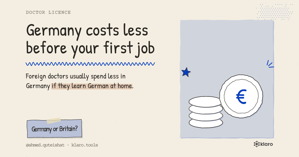 Germany costs less before your first job: Foreign doctors usually spend less in Germany if they learn German at home.