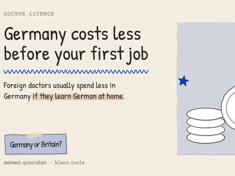 Germany costs less before your first job: Foreign doctors usually spend less in Germany if they learn German at home.