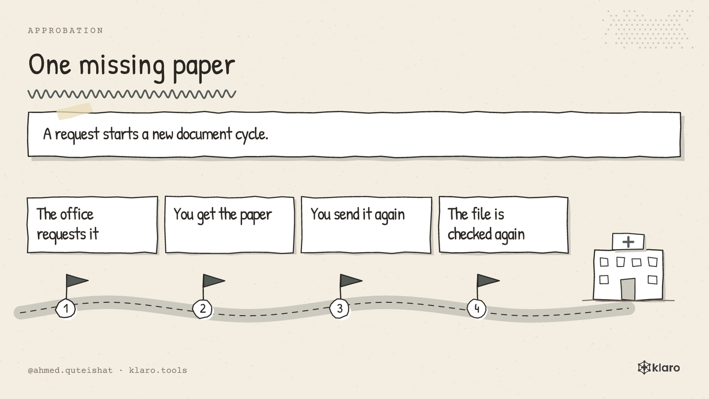 Three steps that help you avoid requests for replacement papers.