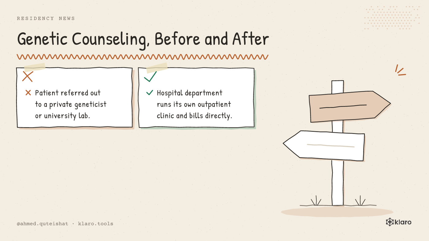 A compare picture showing genetic counseling before ASV (private practice referral) against after ASV (hospital runs its own clinic).
