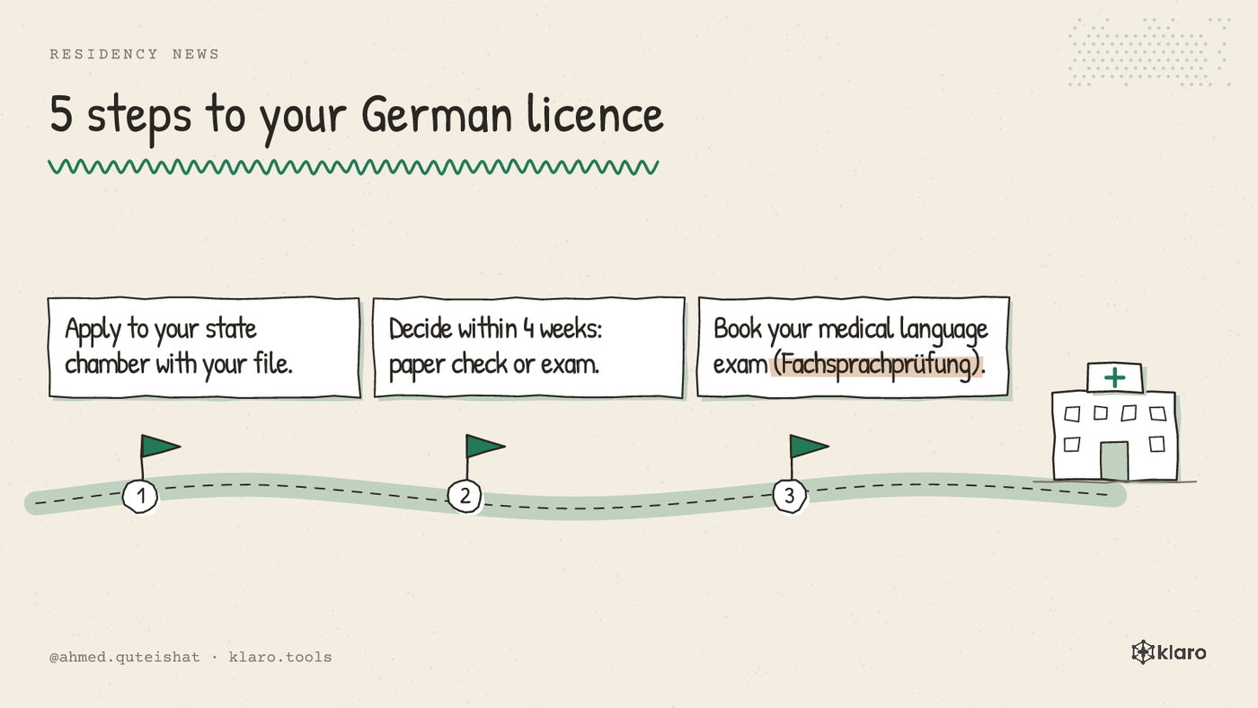 The 5 steps from applying to the chamber to getting the German doctor licence.