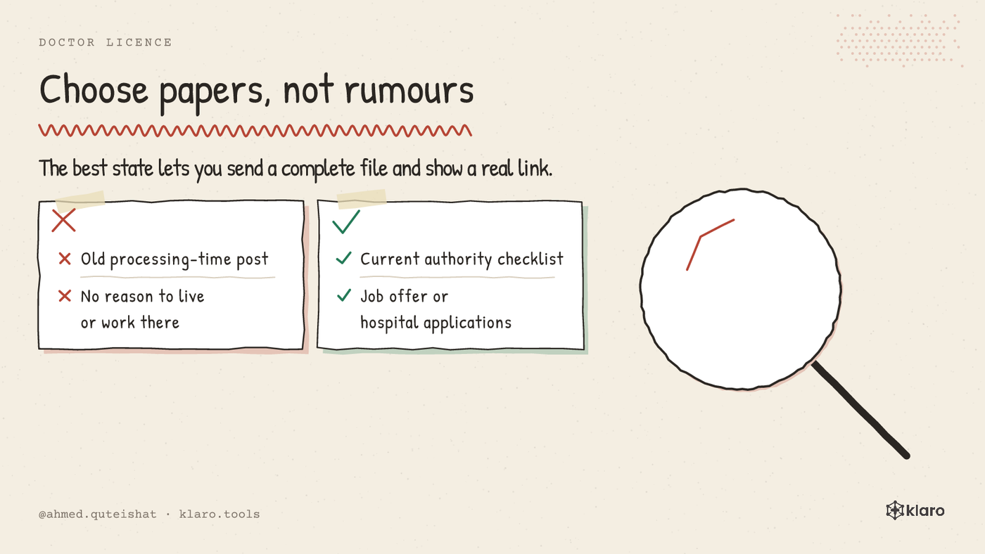 A simple comparison of state offices, language routes, and paper lists.