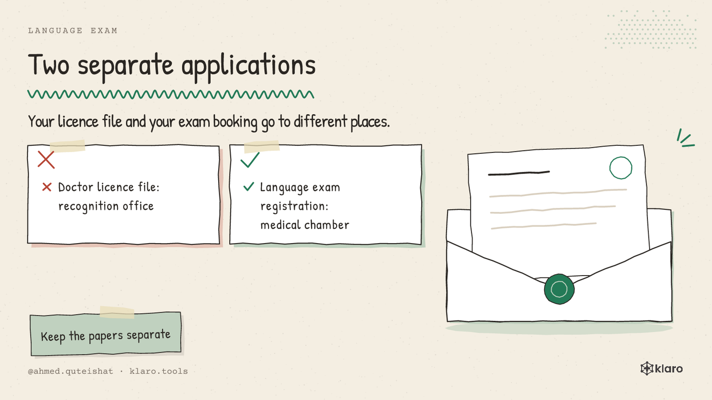 A comparison showing that the licence application can start before B2, while the medical language exam registration needs B2 proof.