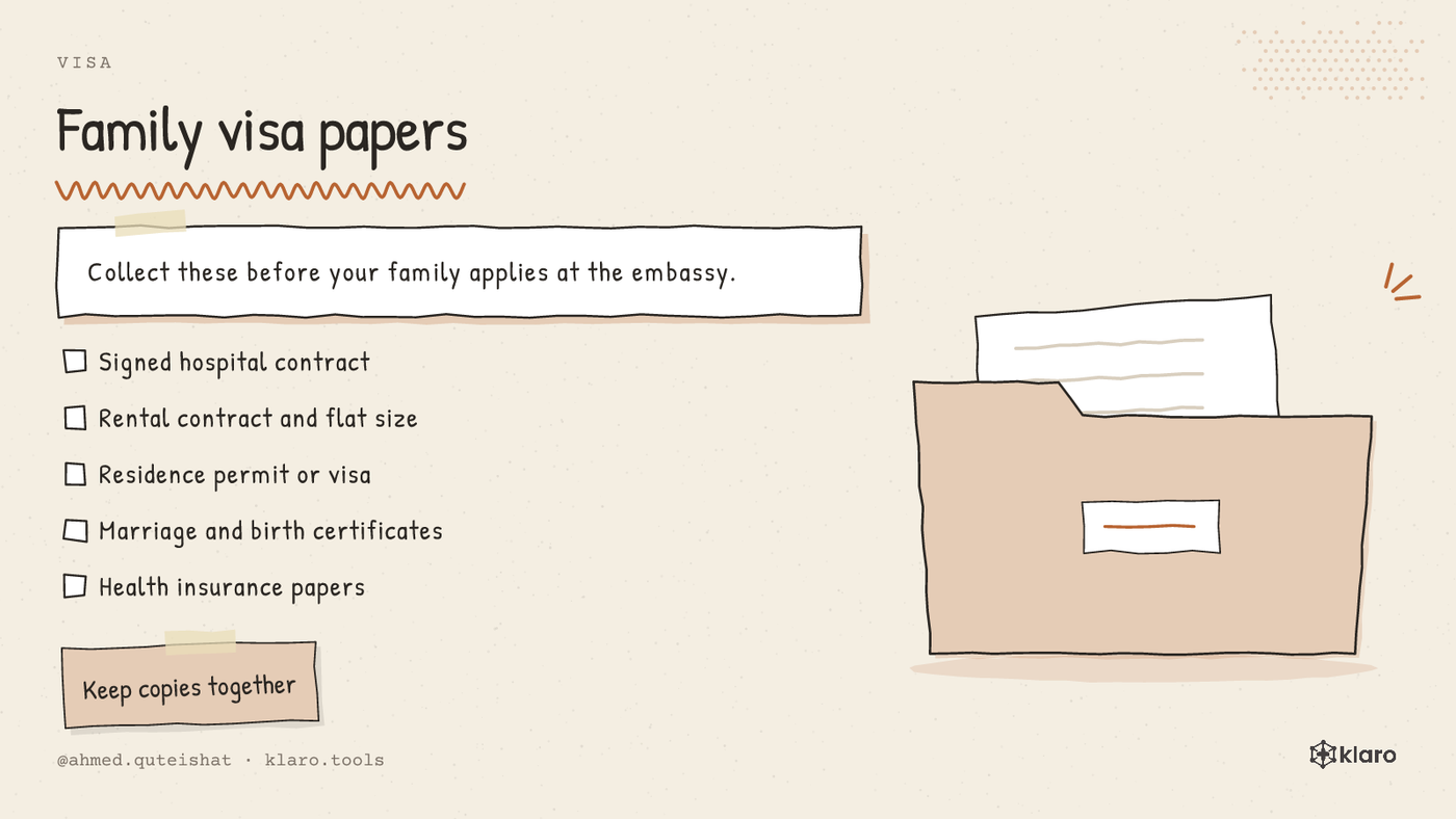 A checklist showing the five papers a doctor should collect before applying for family reunion.