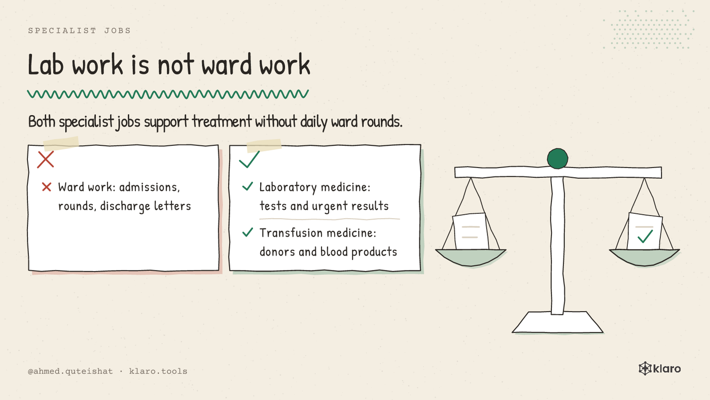A comparison of laboratory medicine and transfusion medicine for doctors in Germany.