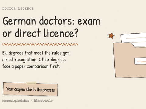 German doctors: exam or direct licence?: EU degrees that meet the rules get direct recognition. Other degrees face a paper comparison first.