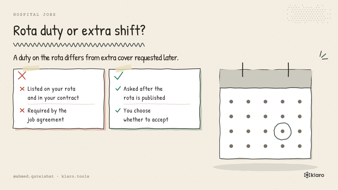 A comparison of a rota duty and a voluntary extra hospital shift for junior doctors in Germany.