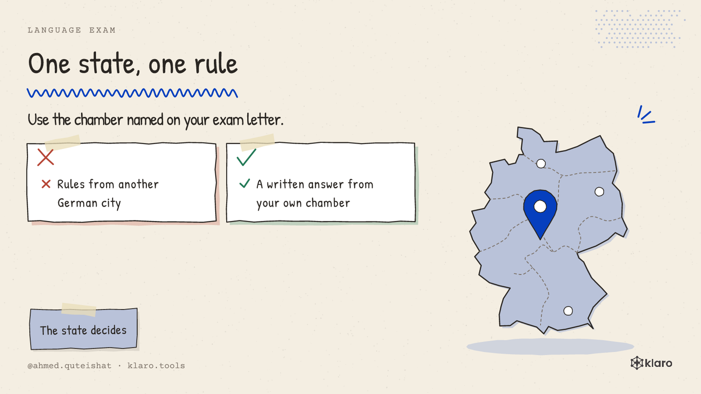 A simple comparison showing that one German state chamber sets the exam rules for its own doctors.