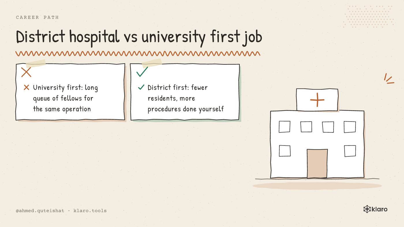 District hospital vs university first job