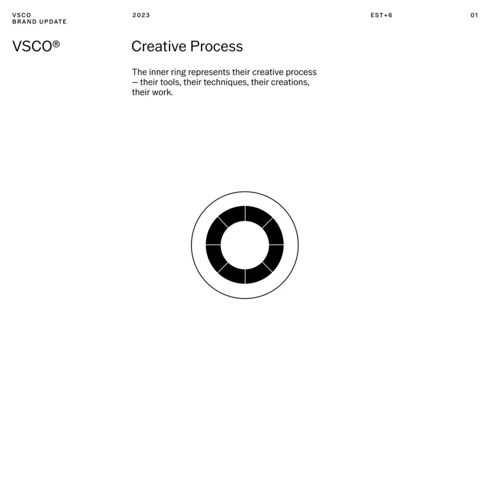 VSCO Brand Platform Relaunch