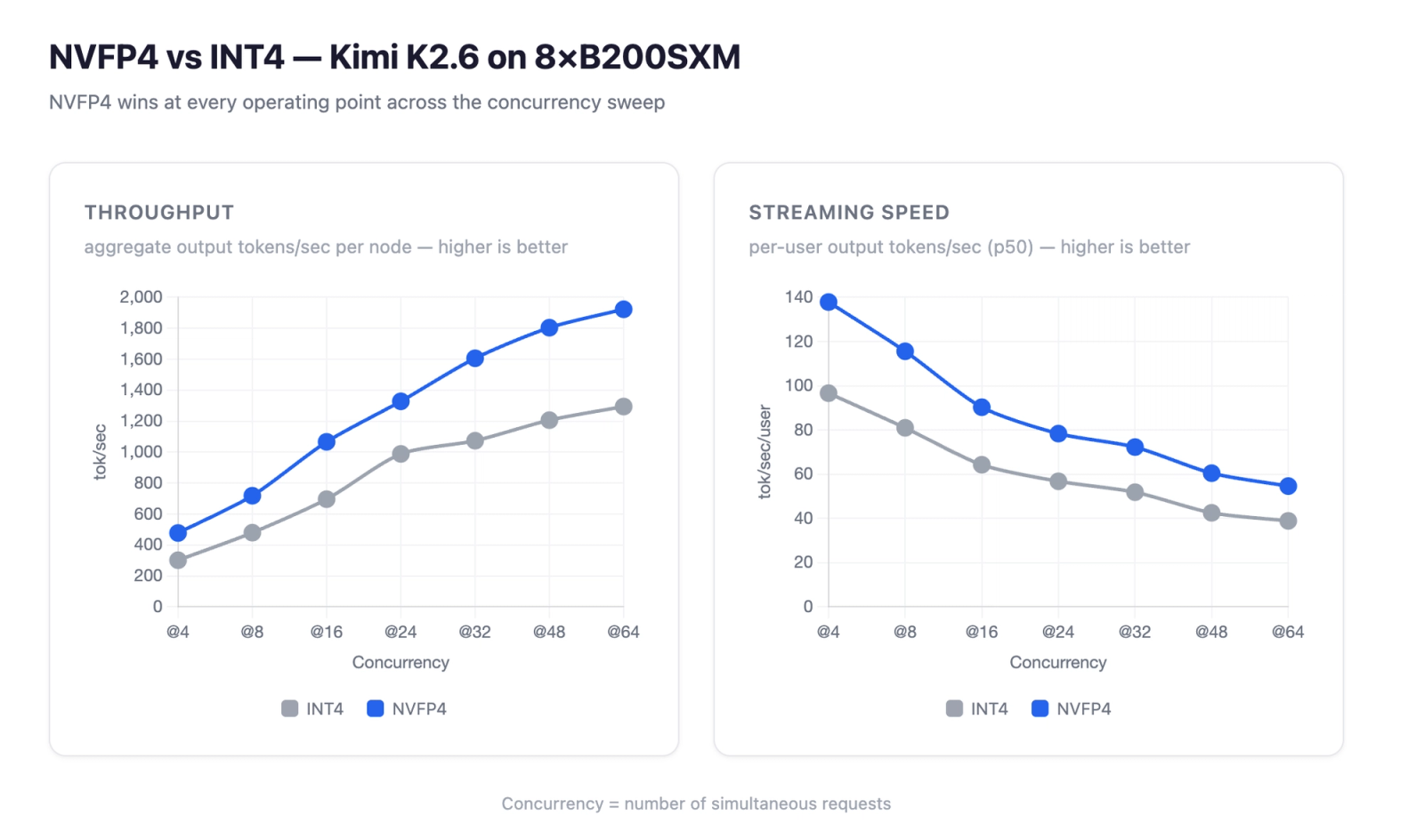 Parasail and Wafer AI: Faster models, lower costs