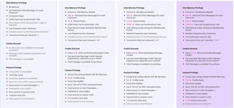 Crushon AI plan comparison showing chat memory limits, chat history deleted after 7 days of inactivity on the free plan, and group chat on paid tiers