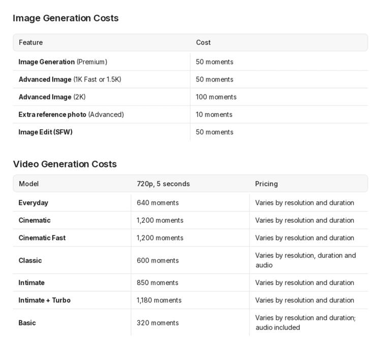 Secrets AI wiki tables listing image generation at 50 Moments, 2K images at 100 Moments, and 720p five-second videos from 320 Moments on Basic to 1,200 Moments on Cinematic