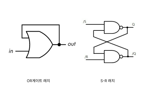 래치들