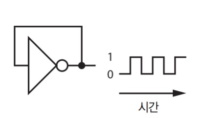 발진자