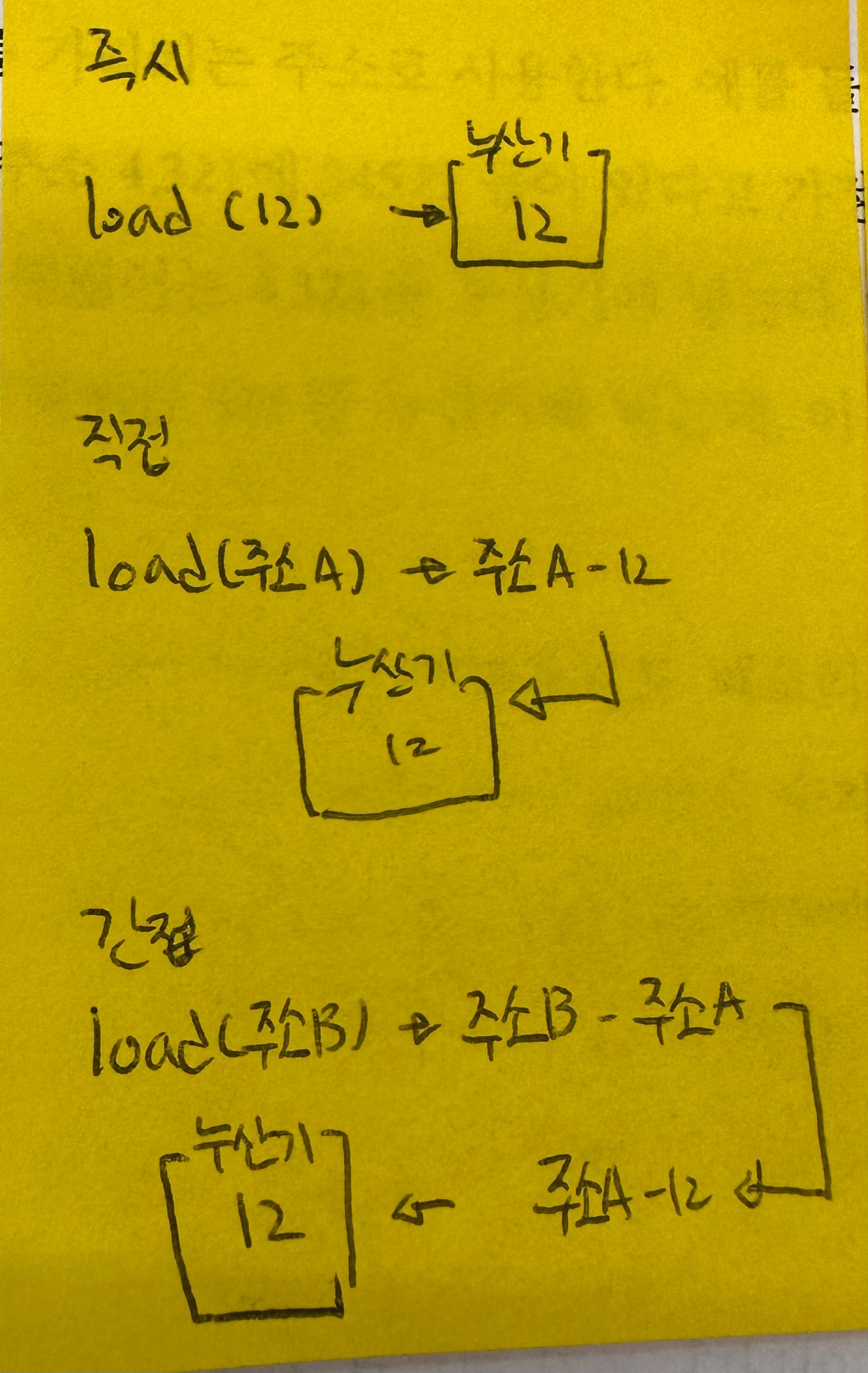 주소 지정 모드 예시