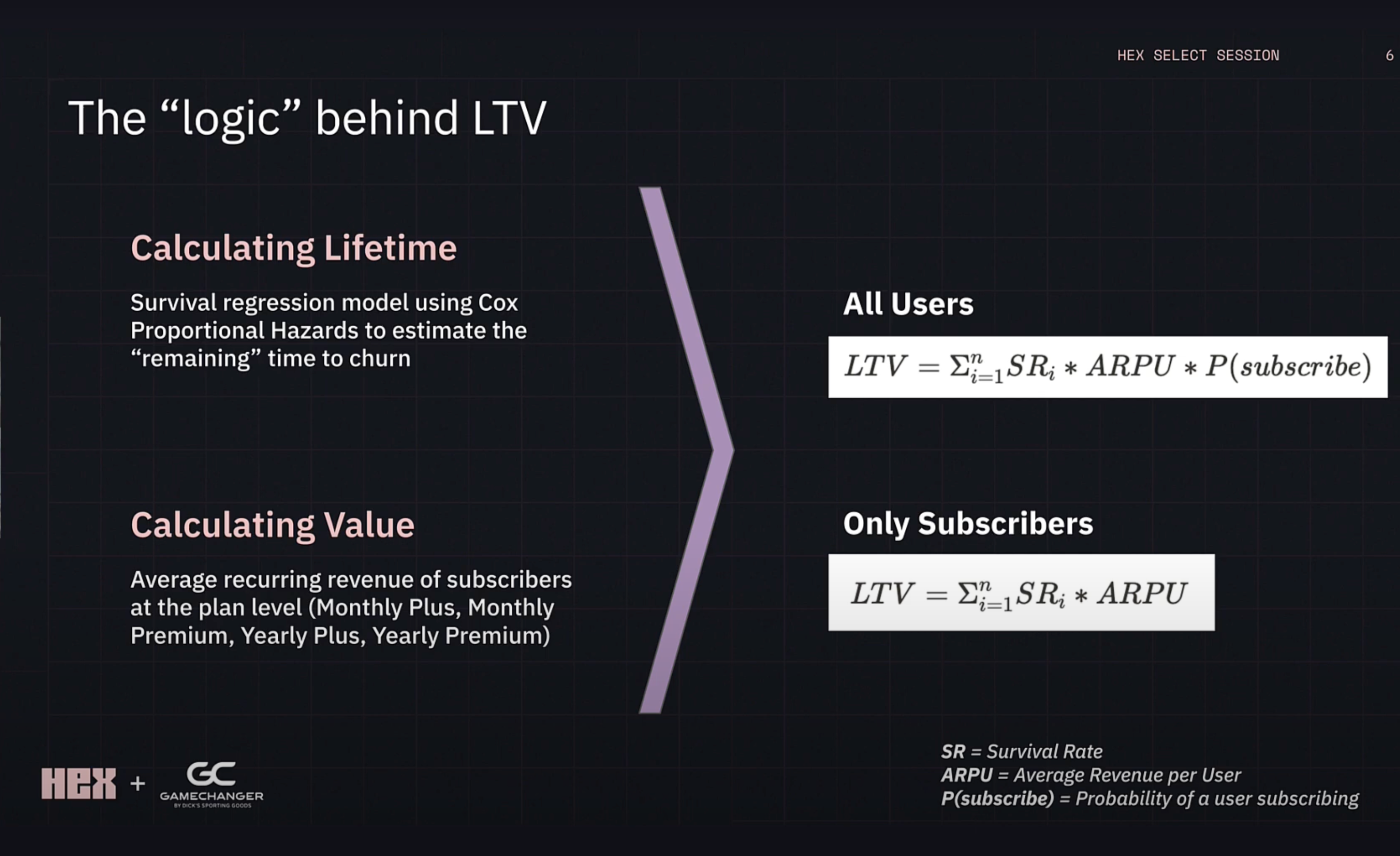 LTV calculation