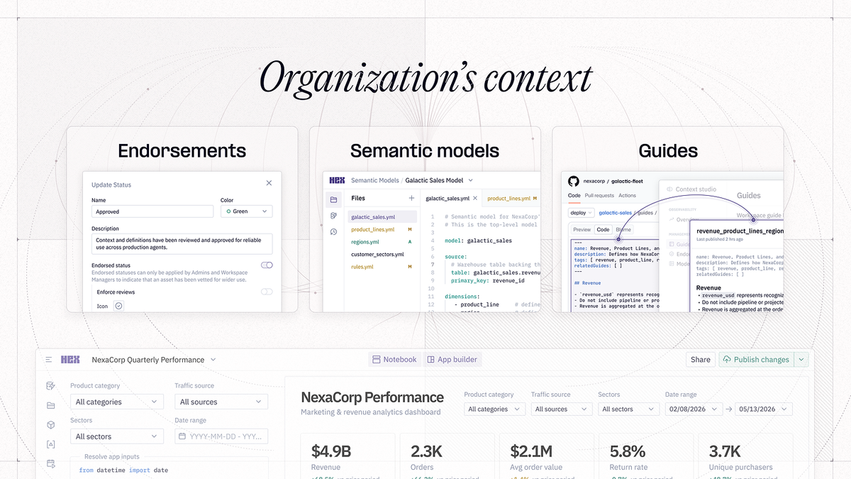 An image showing a Hex generative data app supported by you organization's context