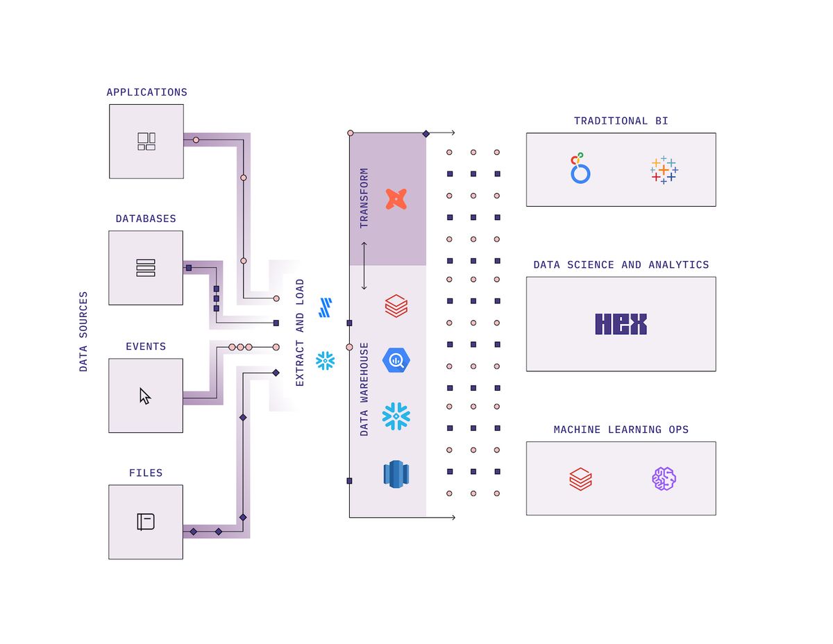 hex-mds-diagram