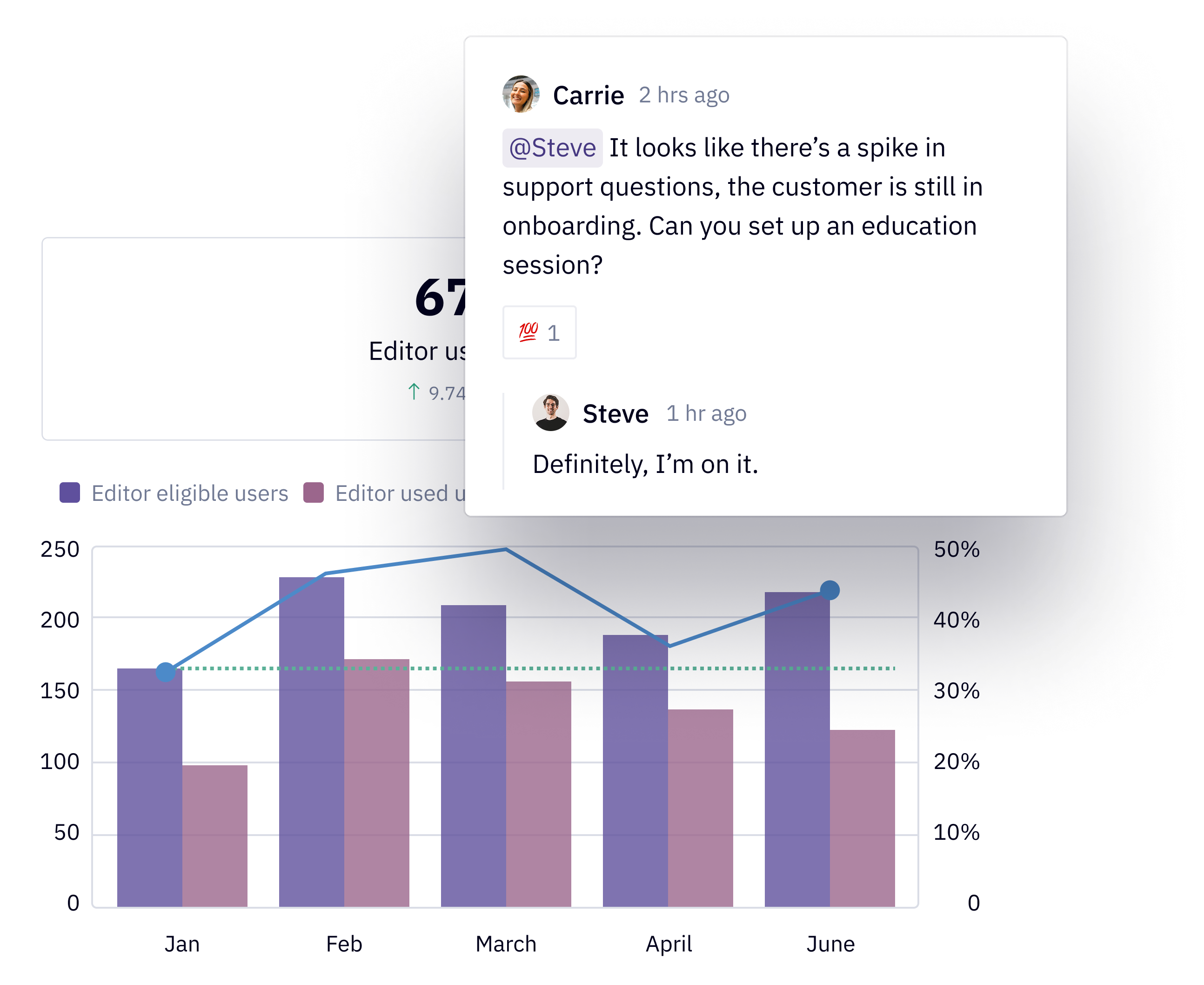 One hub for all customer questions