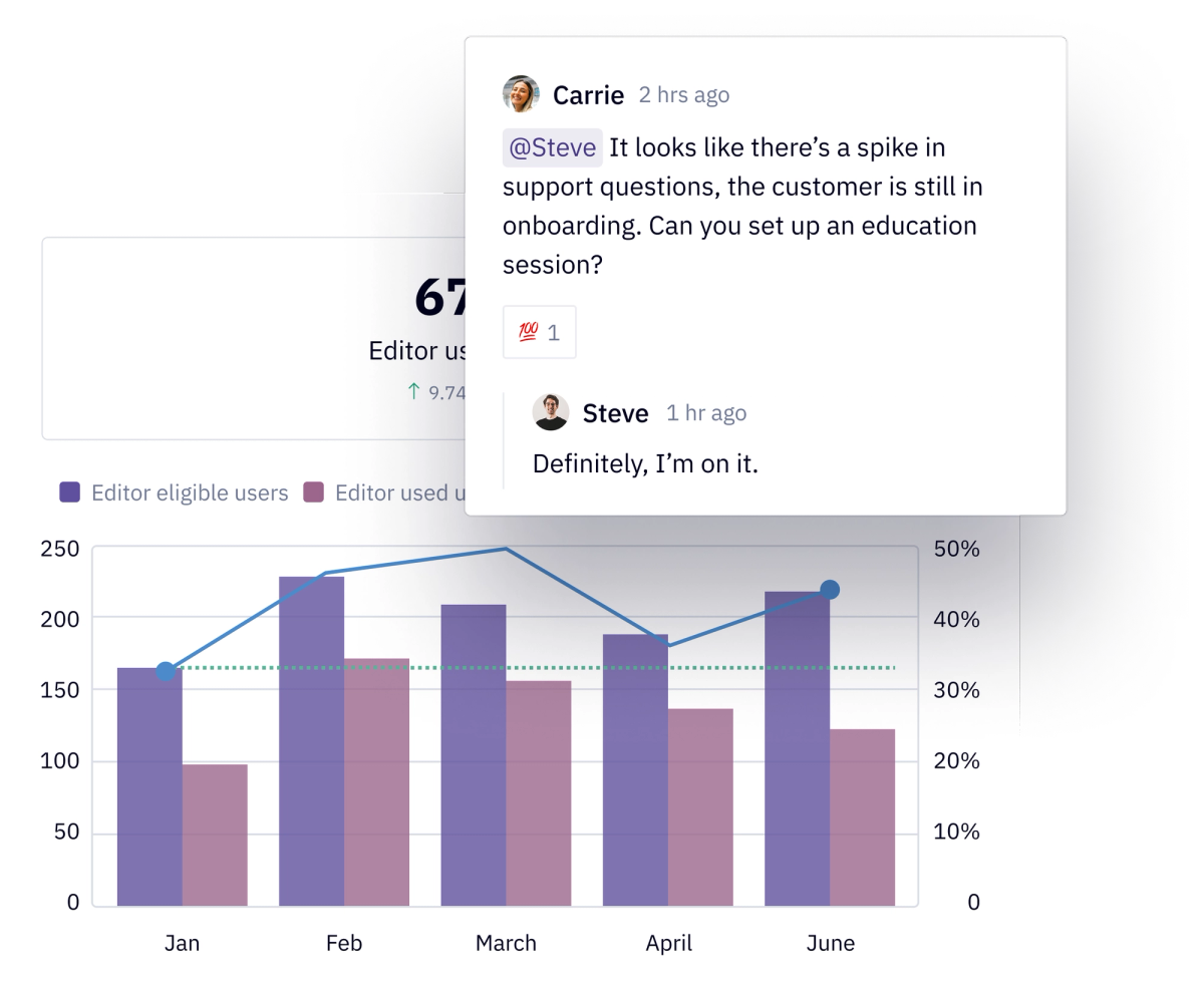 One hub for all customer questions