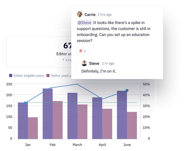 One hub for all customer questions