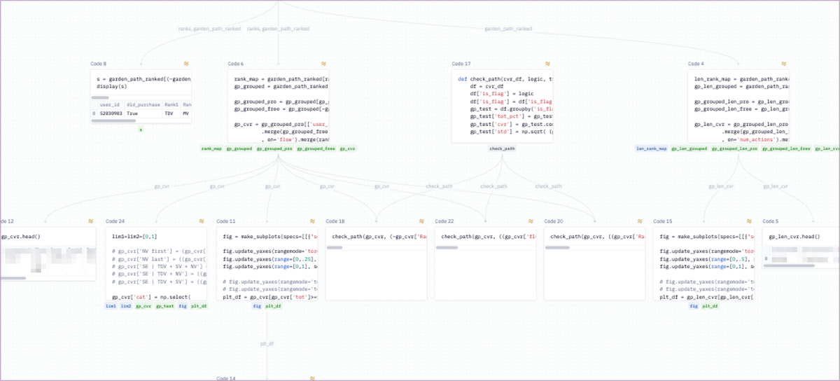 Hex’s dependency graph makes it easy to debug & simplify notebooks.