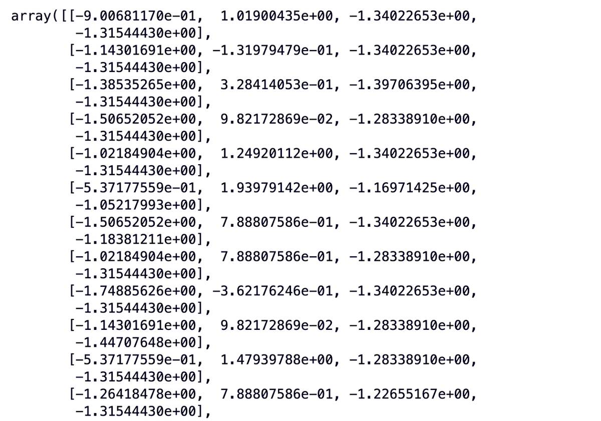 Scaled Values