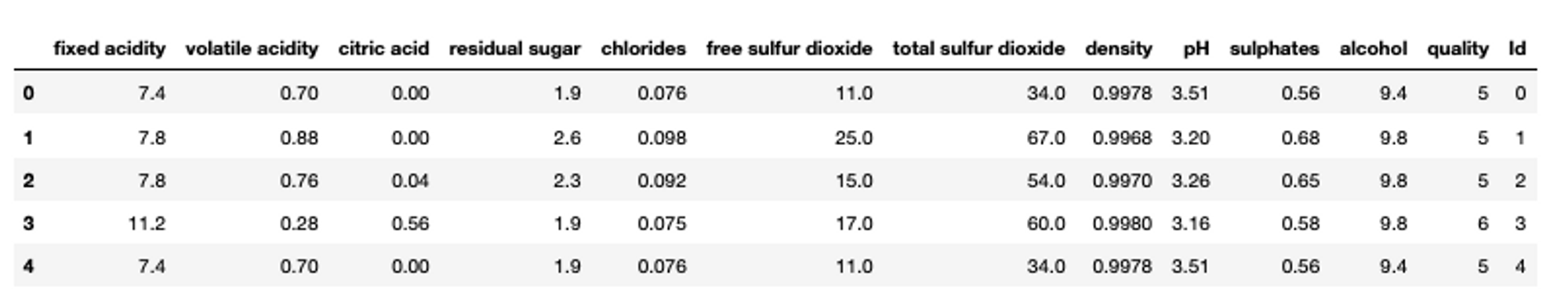 load data with read_csv