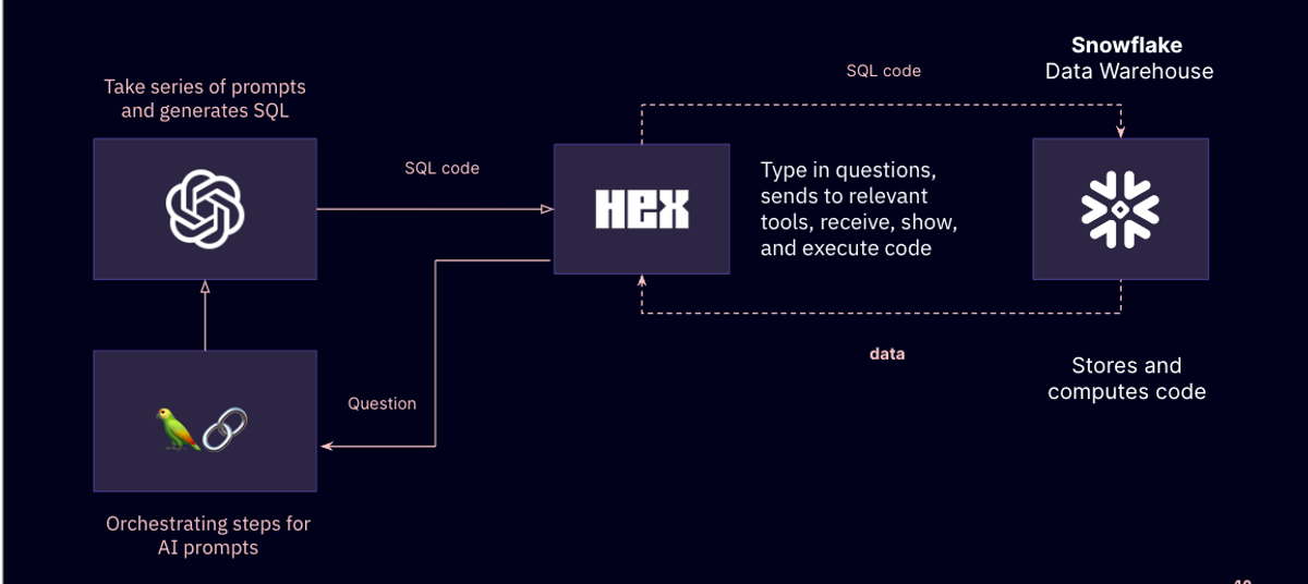 Text to SQL Chatbot Architecture