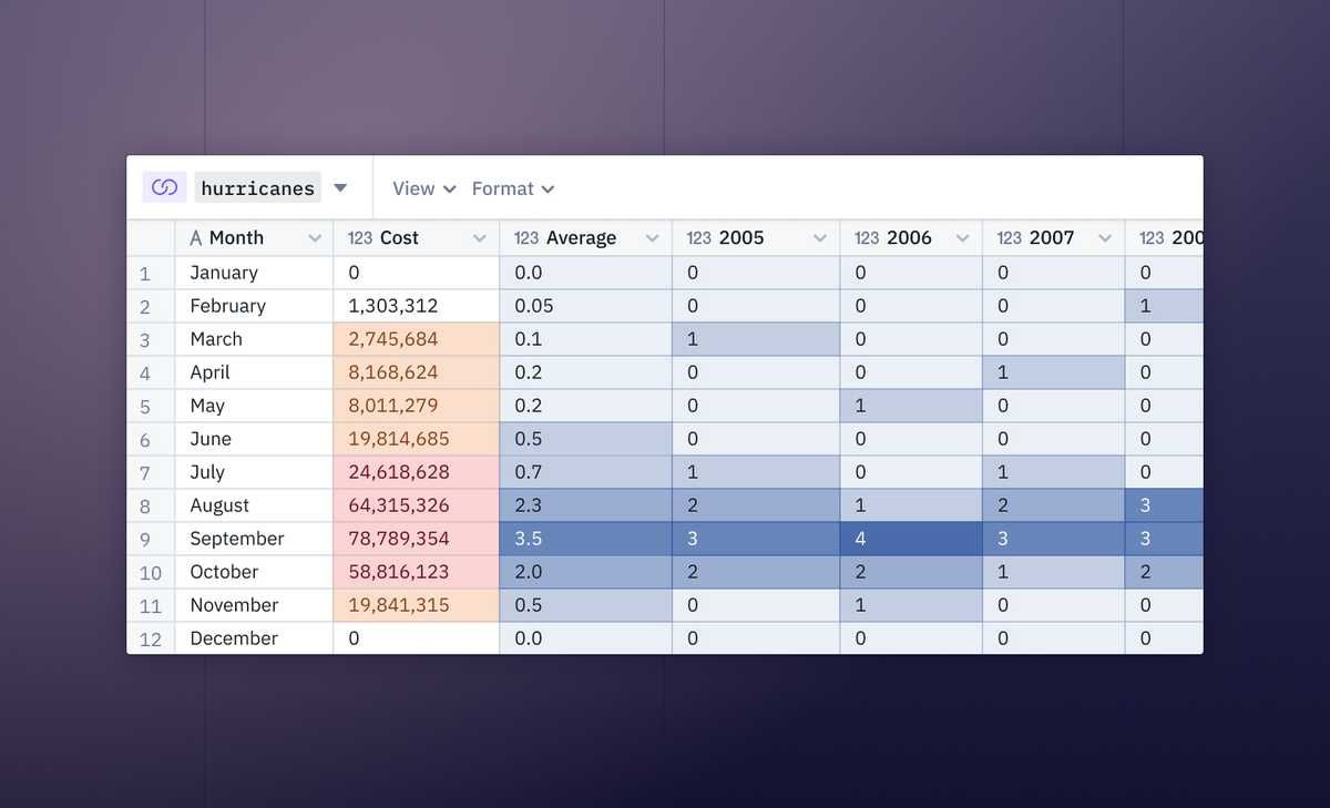 Building Better Display Tables - Blog | Hex