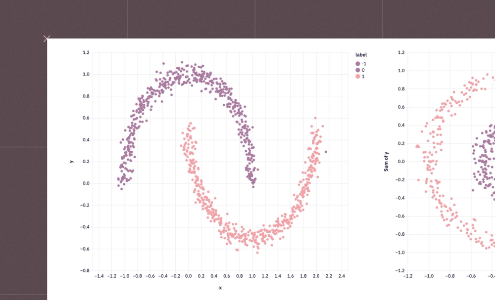 Clustering algorithms