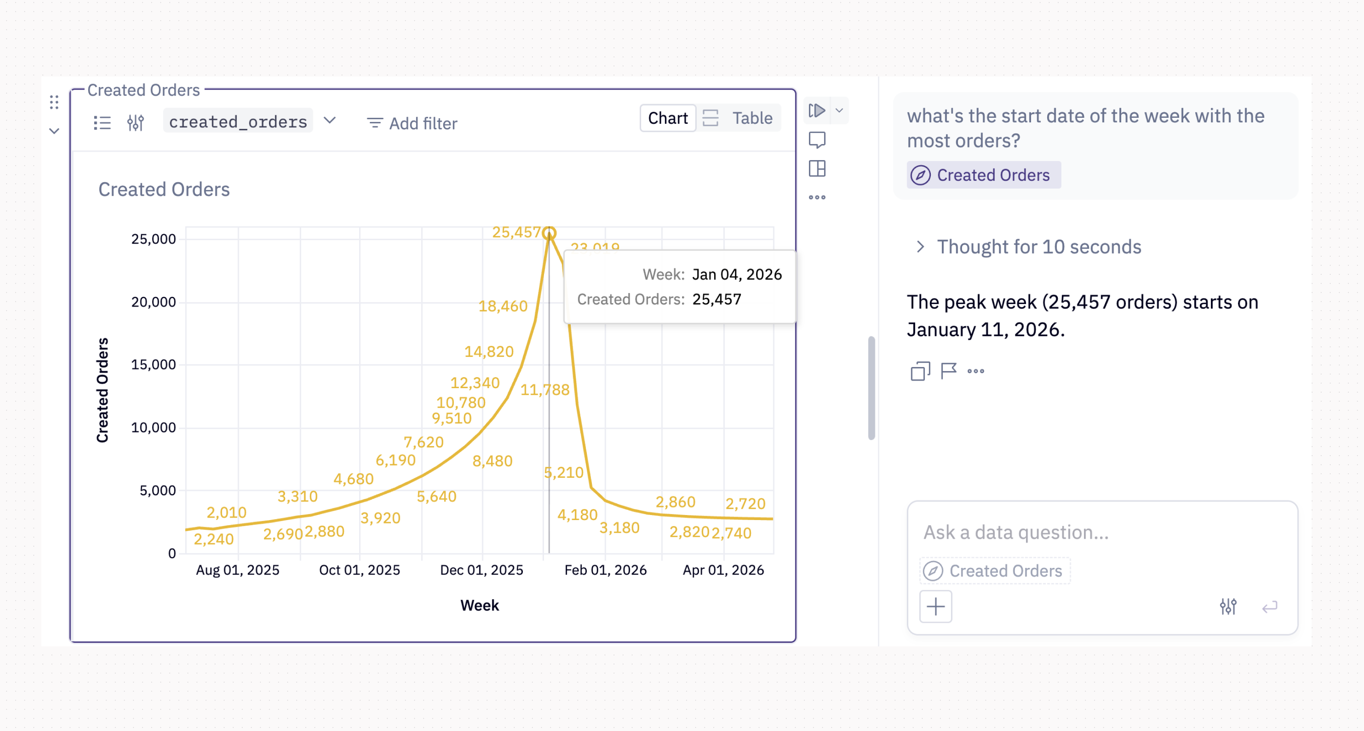 An example chart with a data point