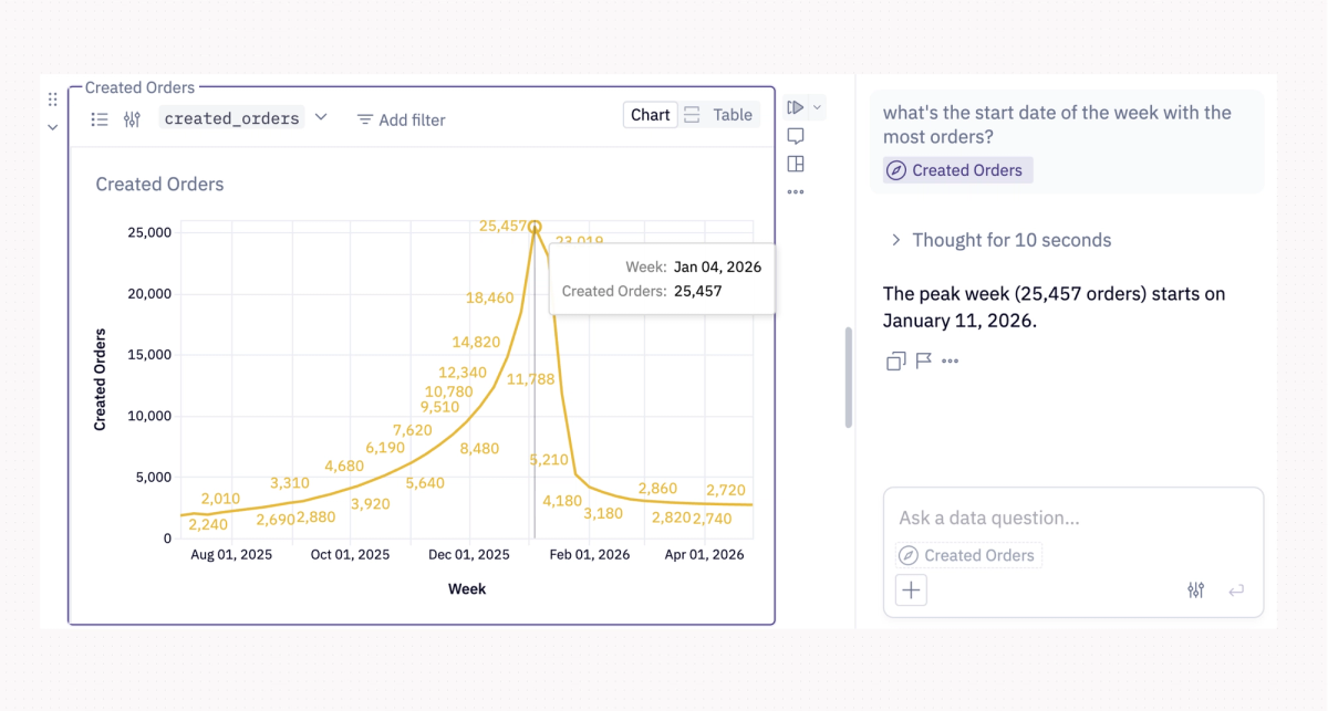 An example chart with a data point