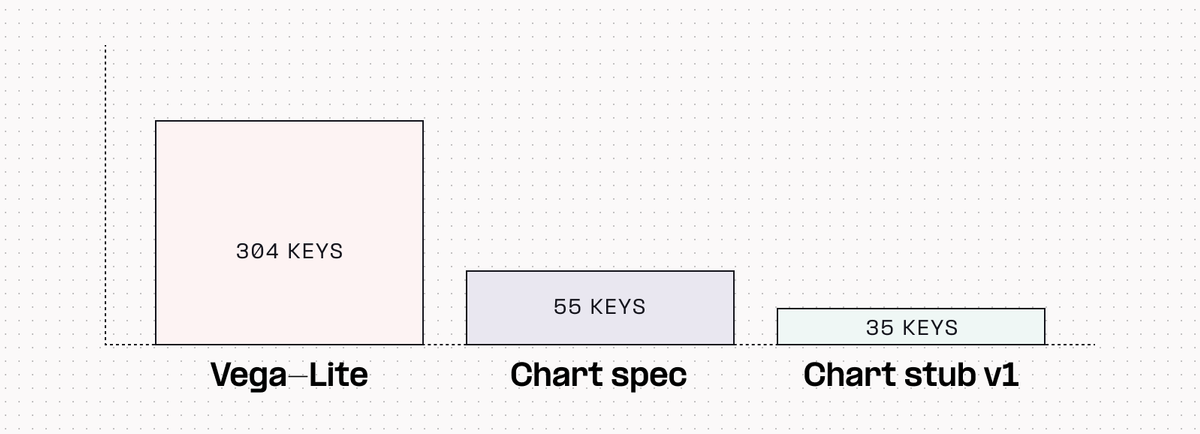 "Keys" here are just elements of the chart config, like 'title' or 'axis_format', etc.