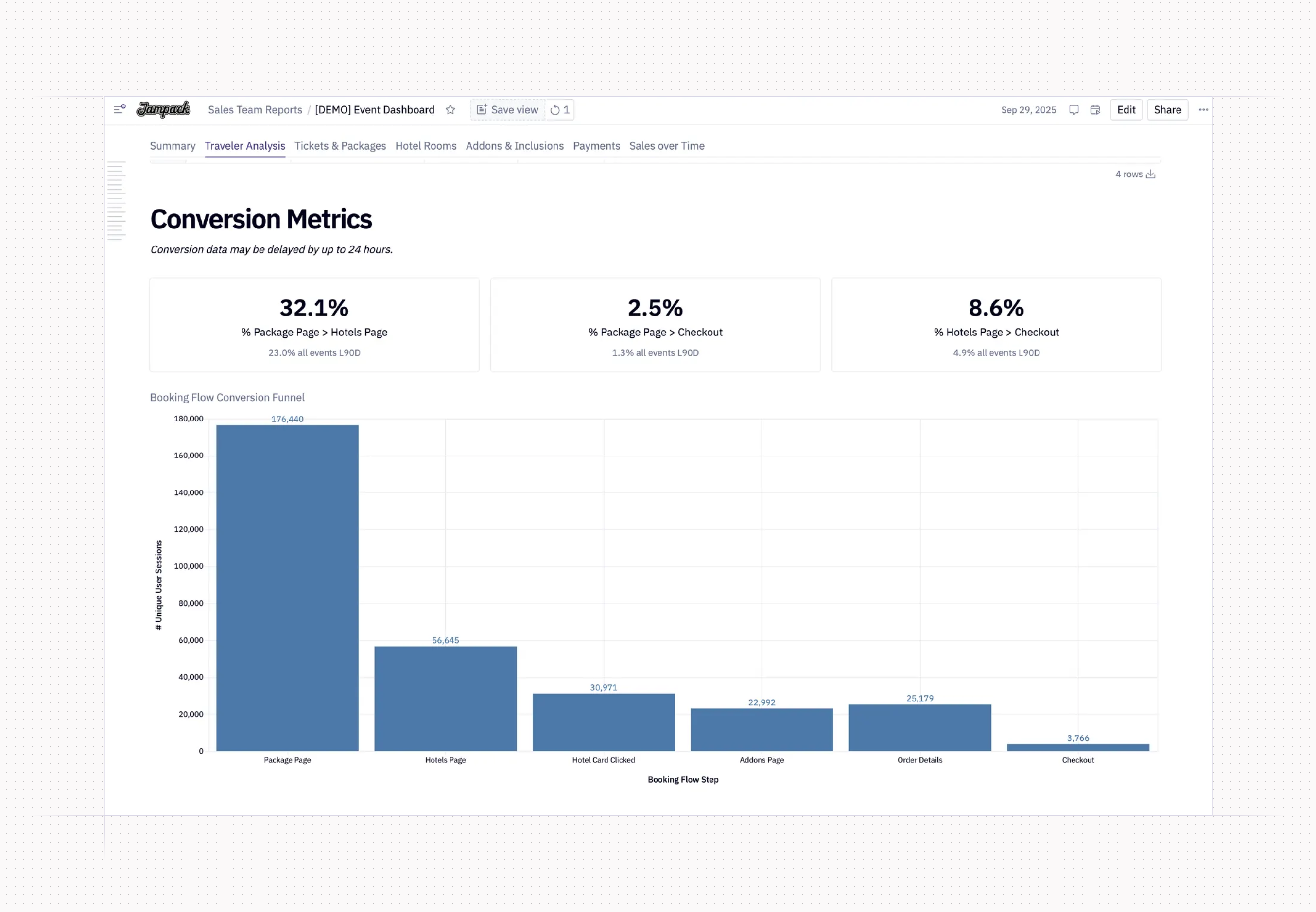 Jampack -- Customer conversion 1